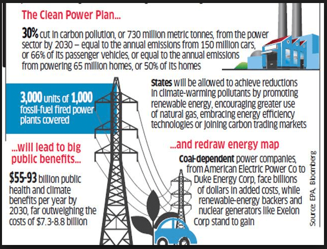 clean power graphic