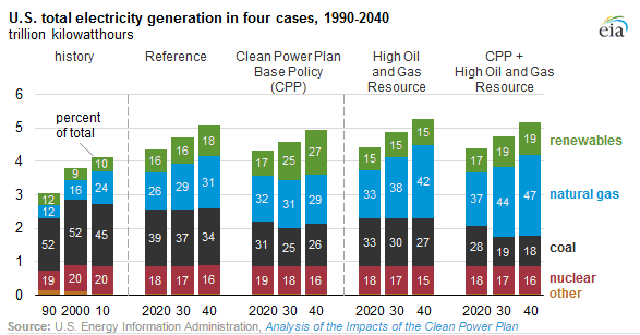 clean power graphic
