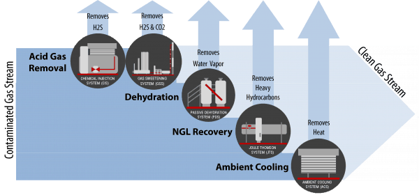 gas stream graphic