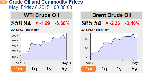 oil price graph