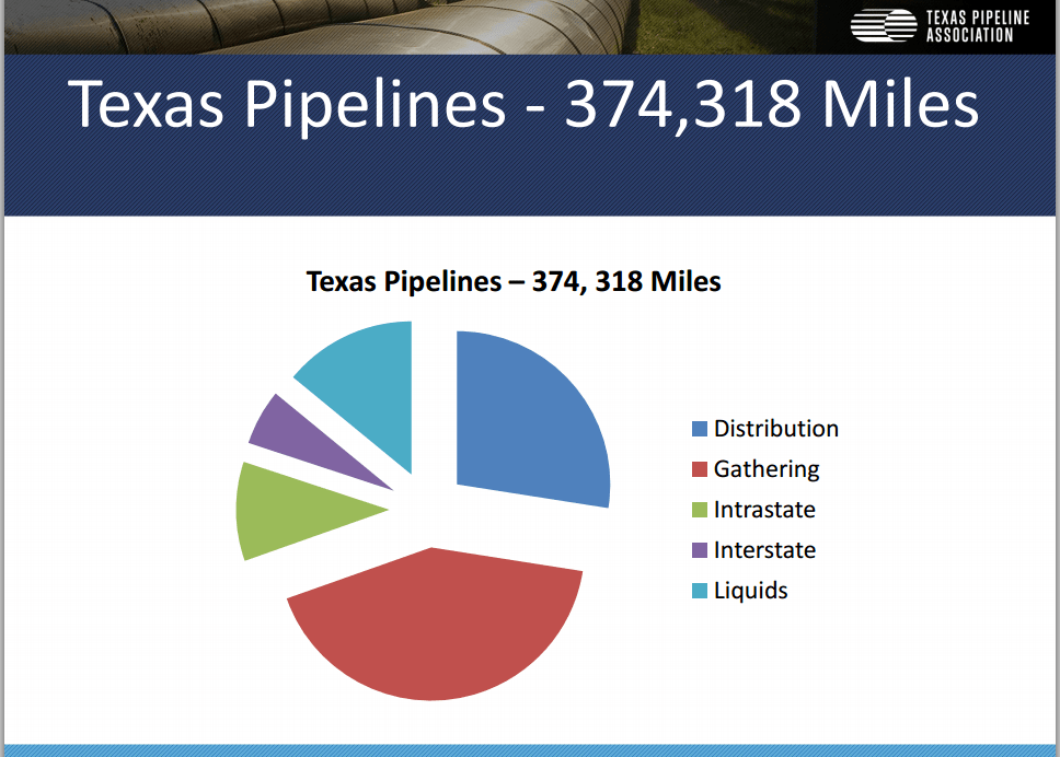 types of pipeline