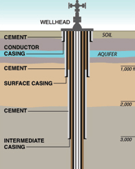 frac cement casing