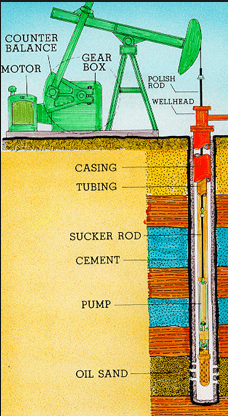 gas lift