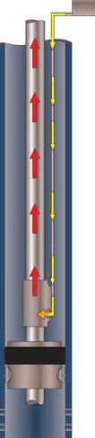 gas lift injection