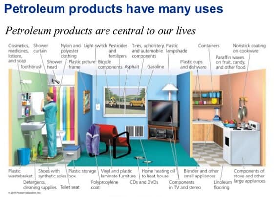 petroleum uses at home graphic