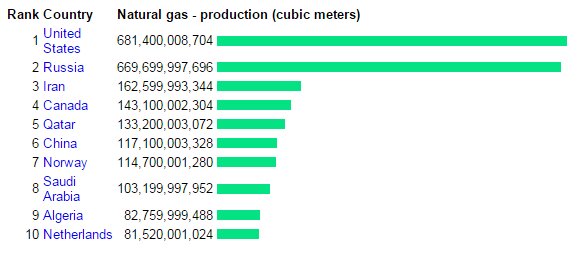 ng production