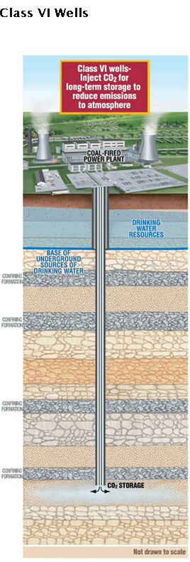 waste water well