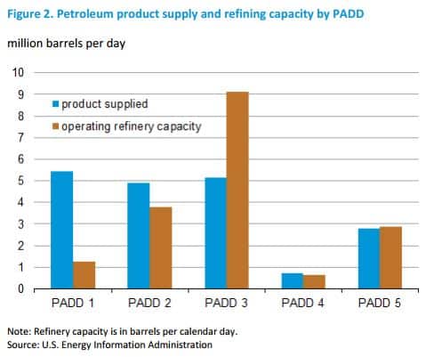 padd graphic