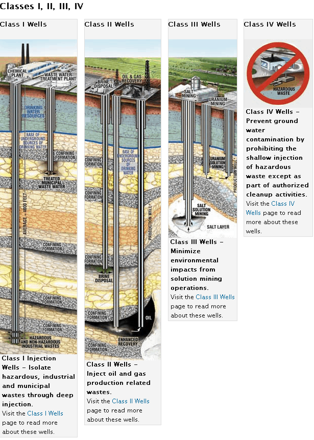 waste water wells
