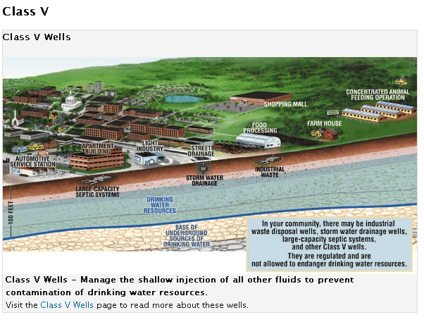 waste water well
