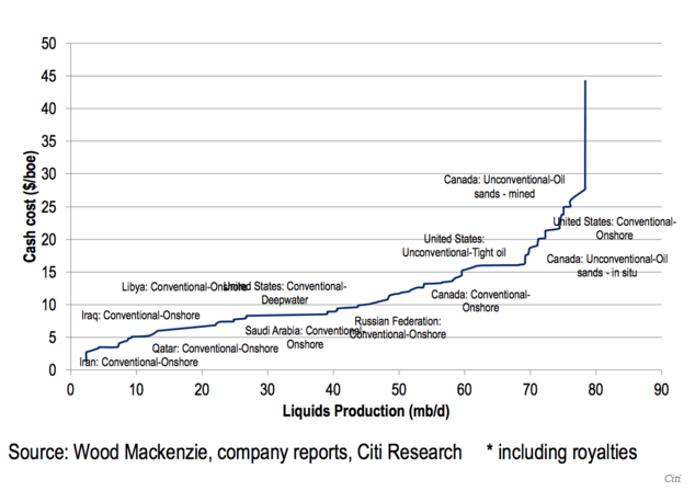 BEP total graph