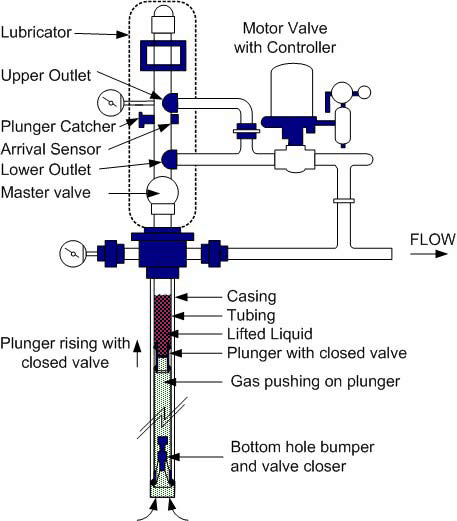 Plunger lift parts