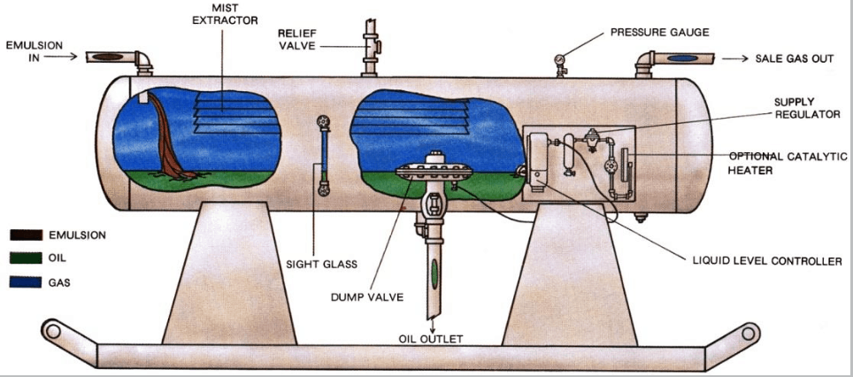 horizontal seperator
