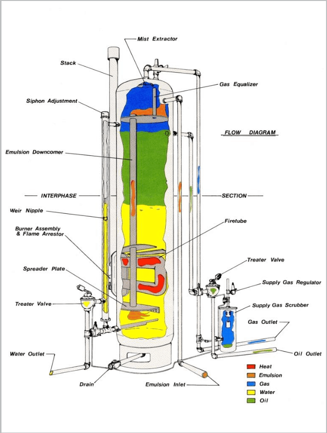 vertical heater treater