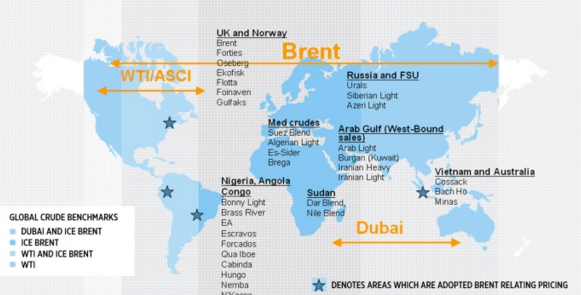 oil benchmarks Brent