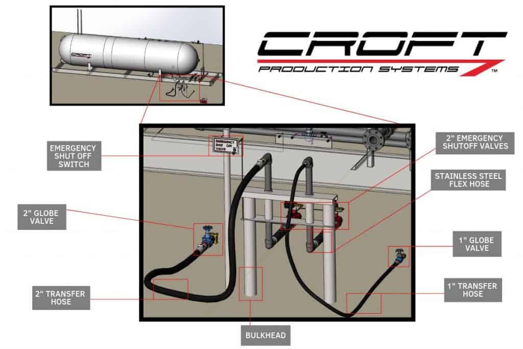 bullet tank diagram