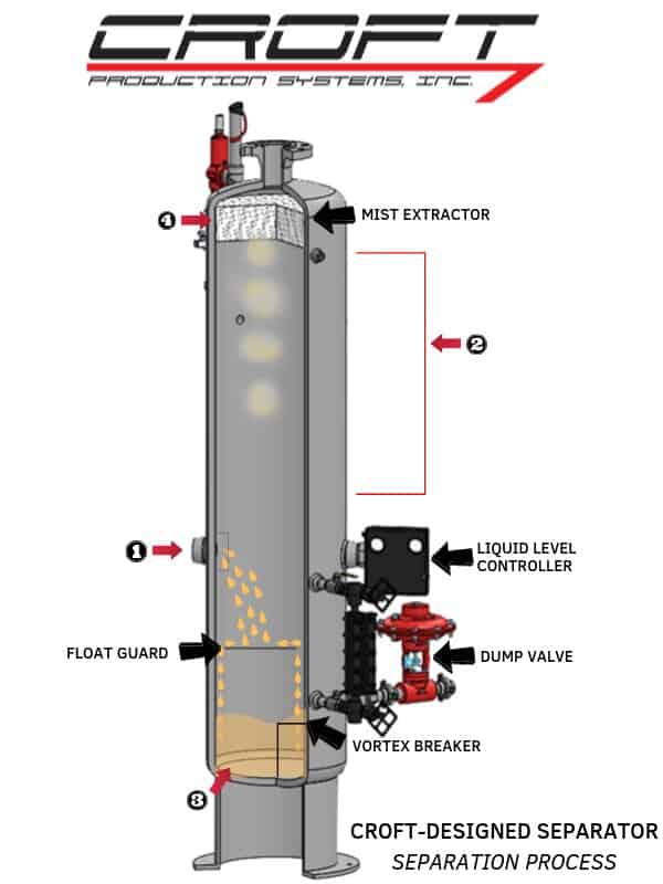 a look inside of an oil and gas separator. 
