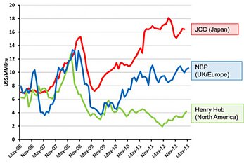 Foreign_Prices_vs_US
