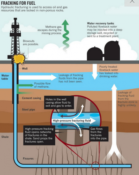 Fracking-negative_aspects