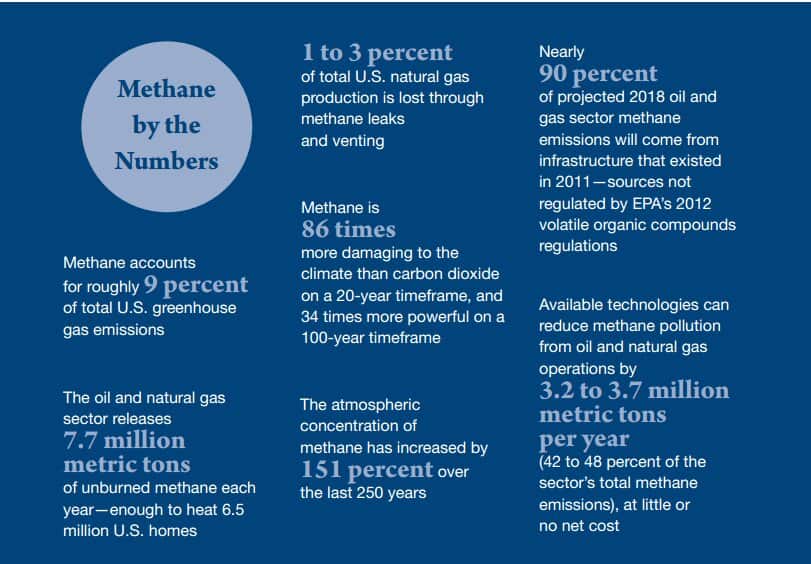 methane by numbers
