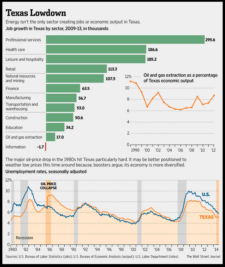 energy sector jobs