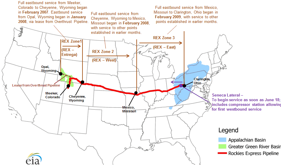 REX Pipeline