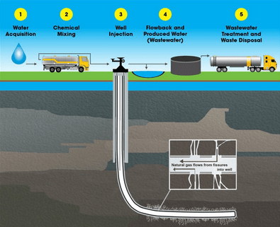 fracking