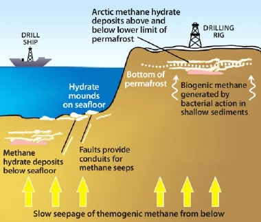 methane-hydrate-deposits