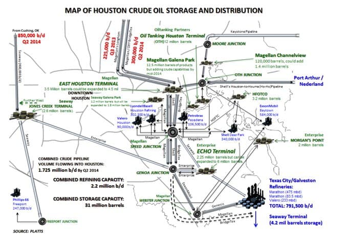 houston crude oil