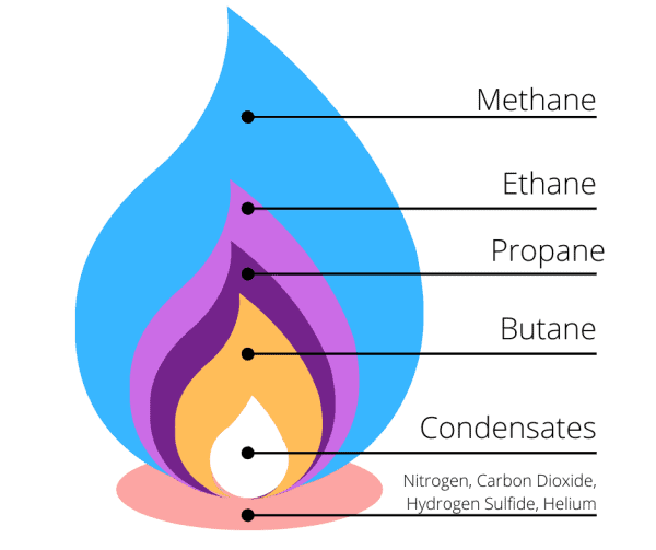 gas-composition
