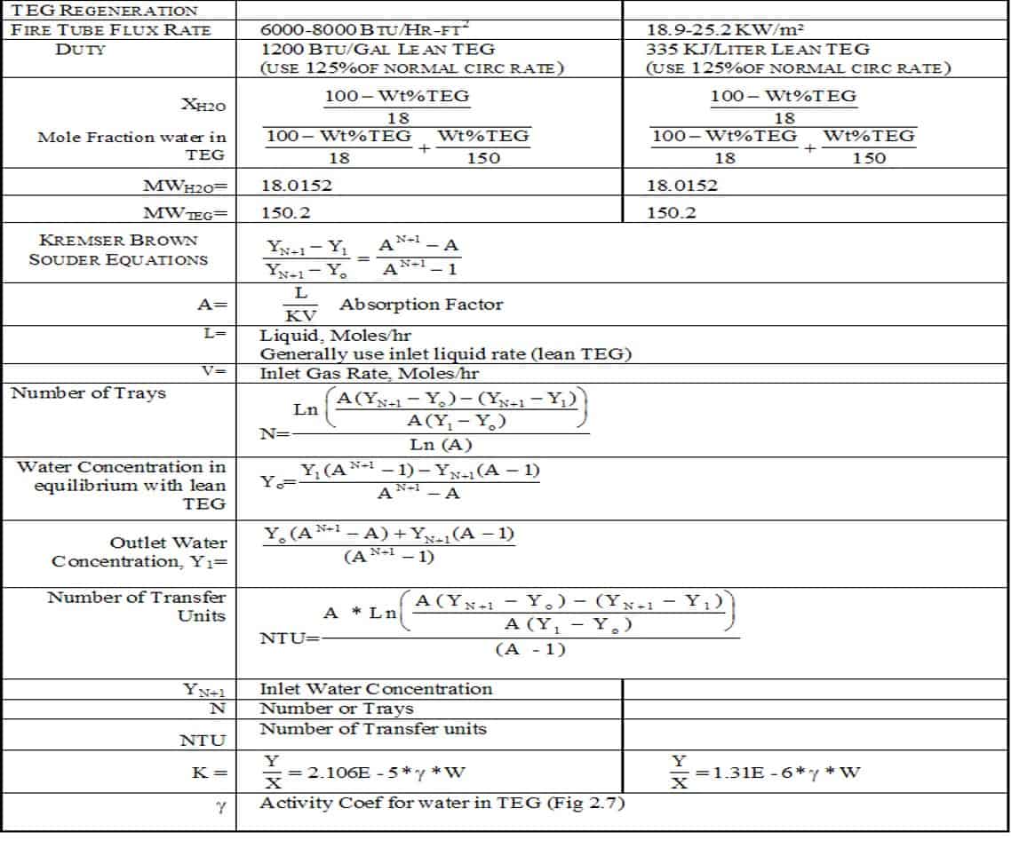 formulas for sizing dehys