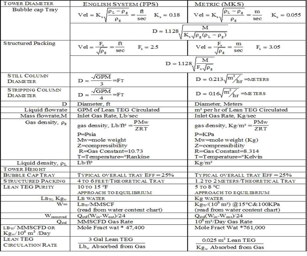 contact tower formulas