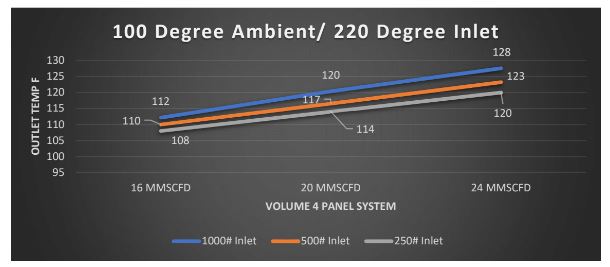 100-degree-ambient-inlet-1 (1)