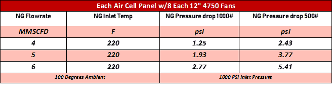 Chart-air-cell