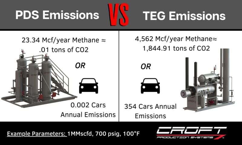 TEG vs. PDS Emissions infographic