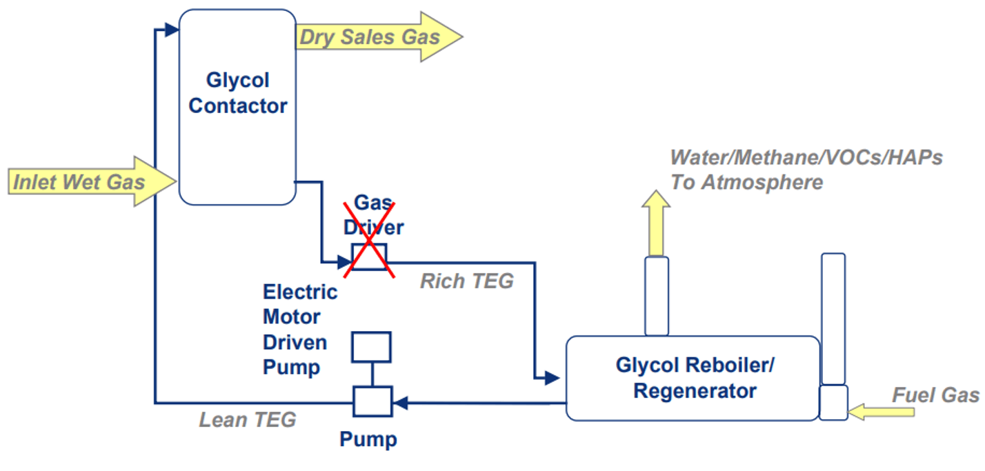 electric pump diagram for glycol unit