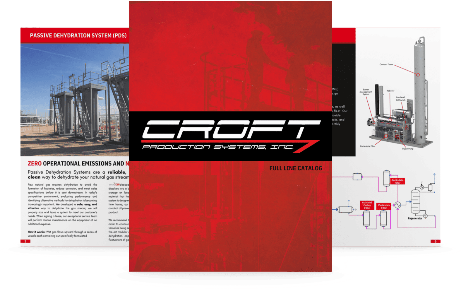 Croft Production Mockup 2 Croft Production