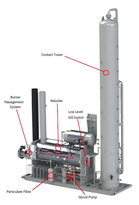 Glycol Dehydrator Main Components