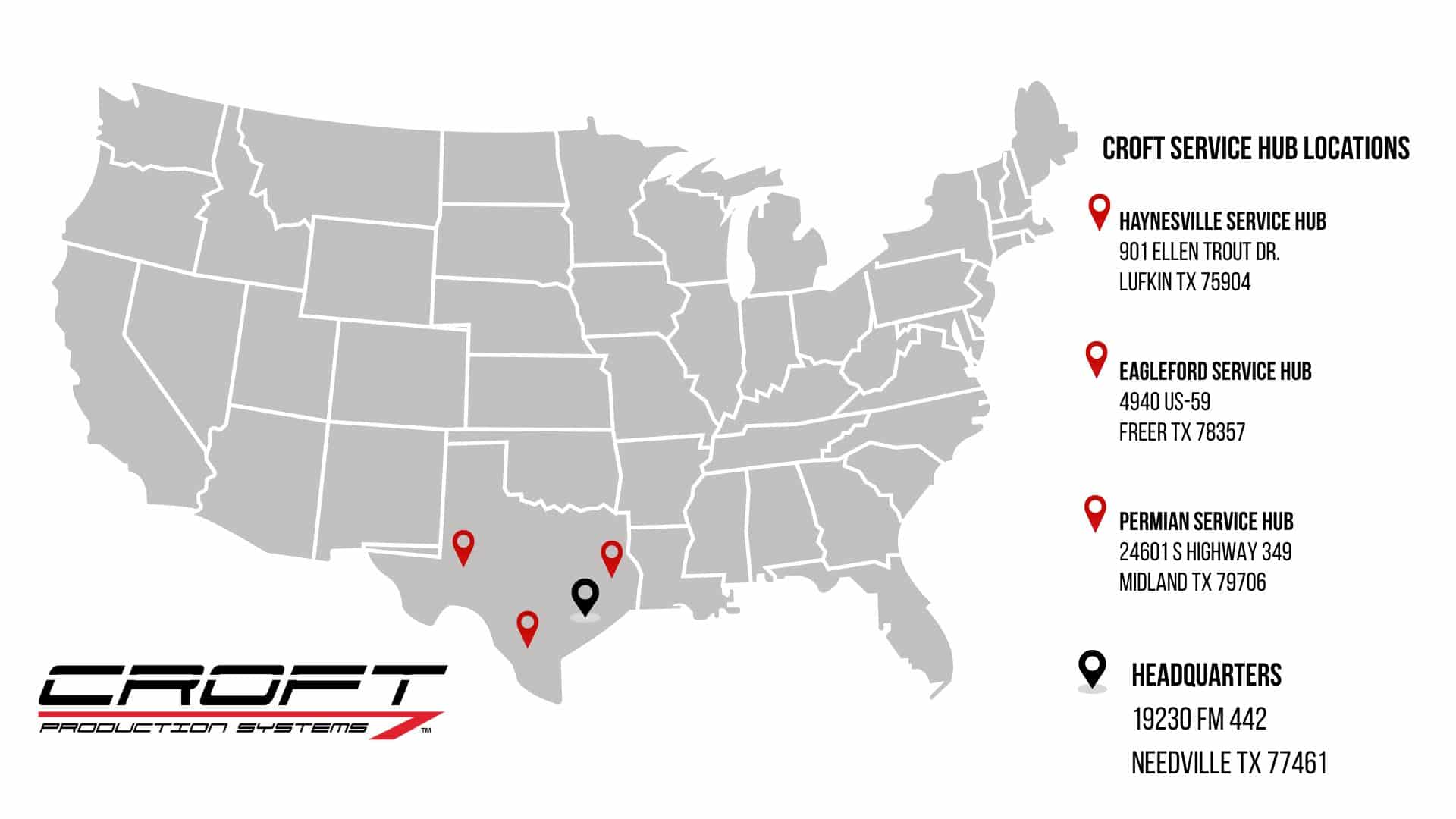 service map